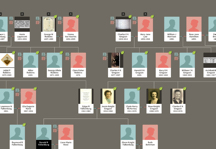 Falkenburg Genealogy